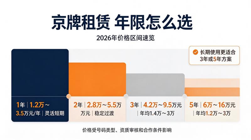 北京车牌政策变化